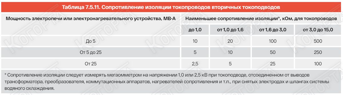 Стандарты ПУЭ Фото №10
