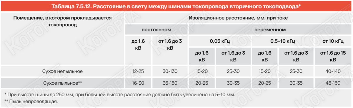 Стандарты ПУЭ Фото №11