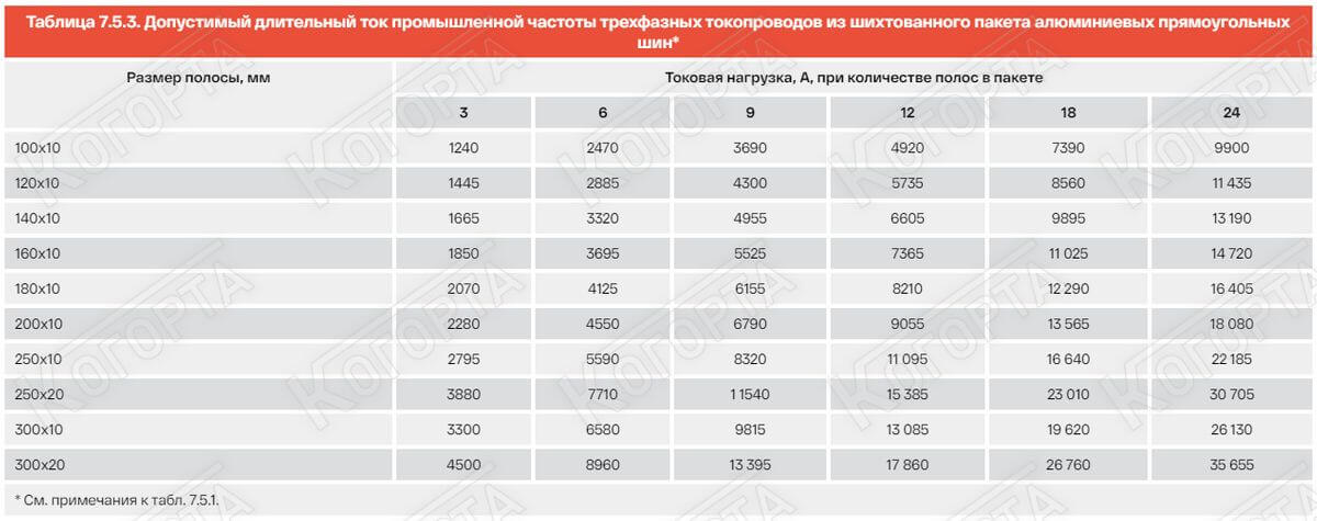 Стандарты ПУЭ Фото №4