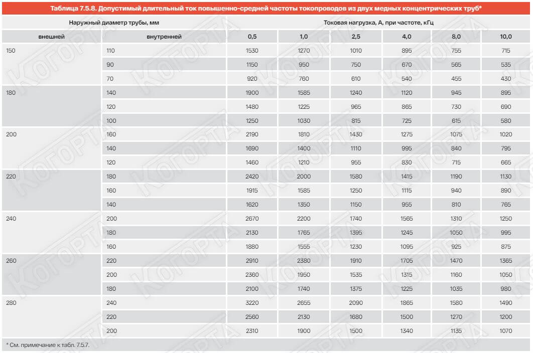 Стандарты ПУЭ Фото №9