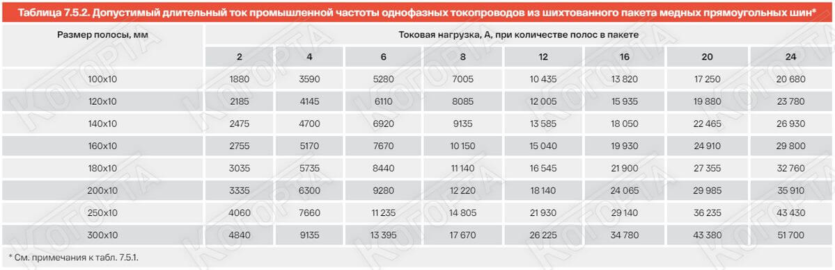 Стандарты ПУЭ Фото №3