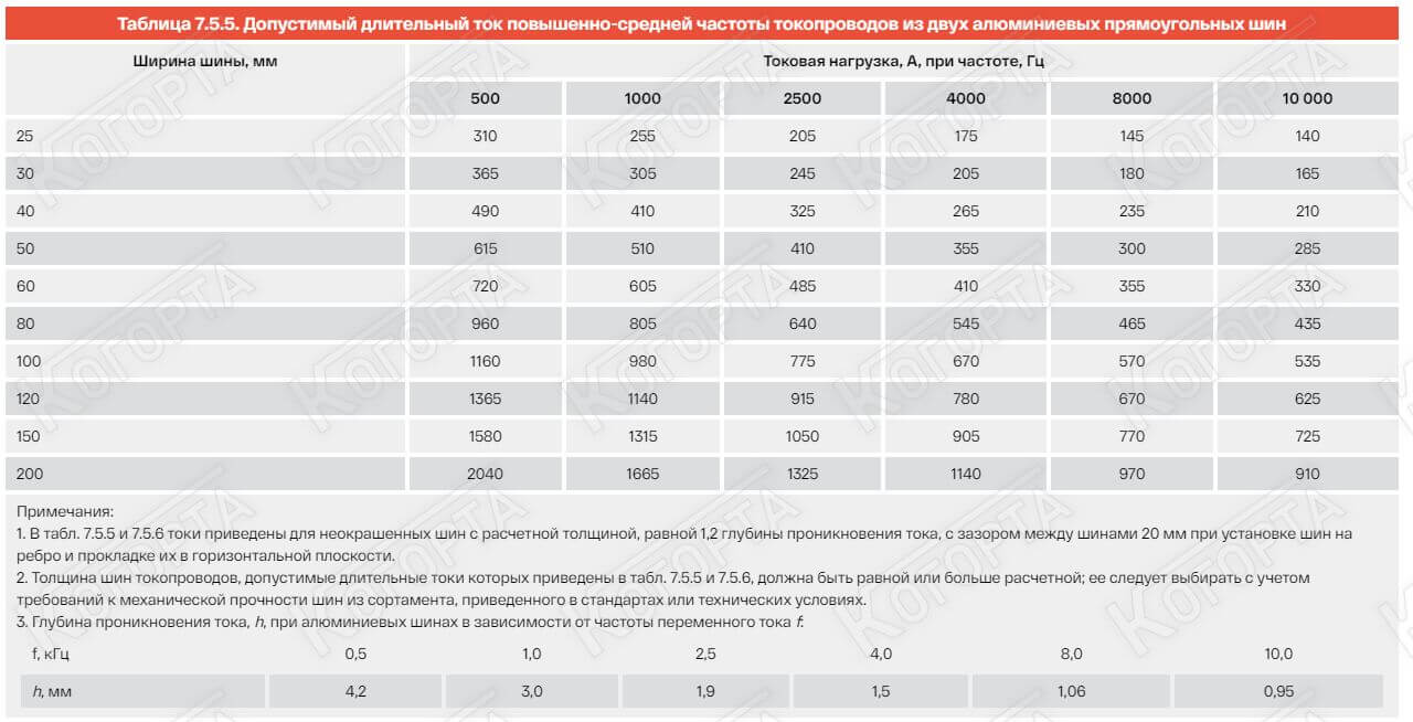 Стандарты ПУЭ Фото №6